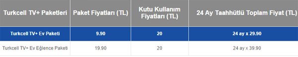 turkcell tv konuşturan kampanya